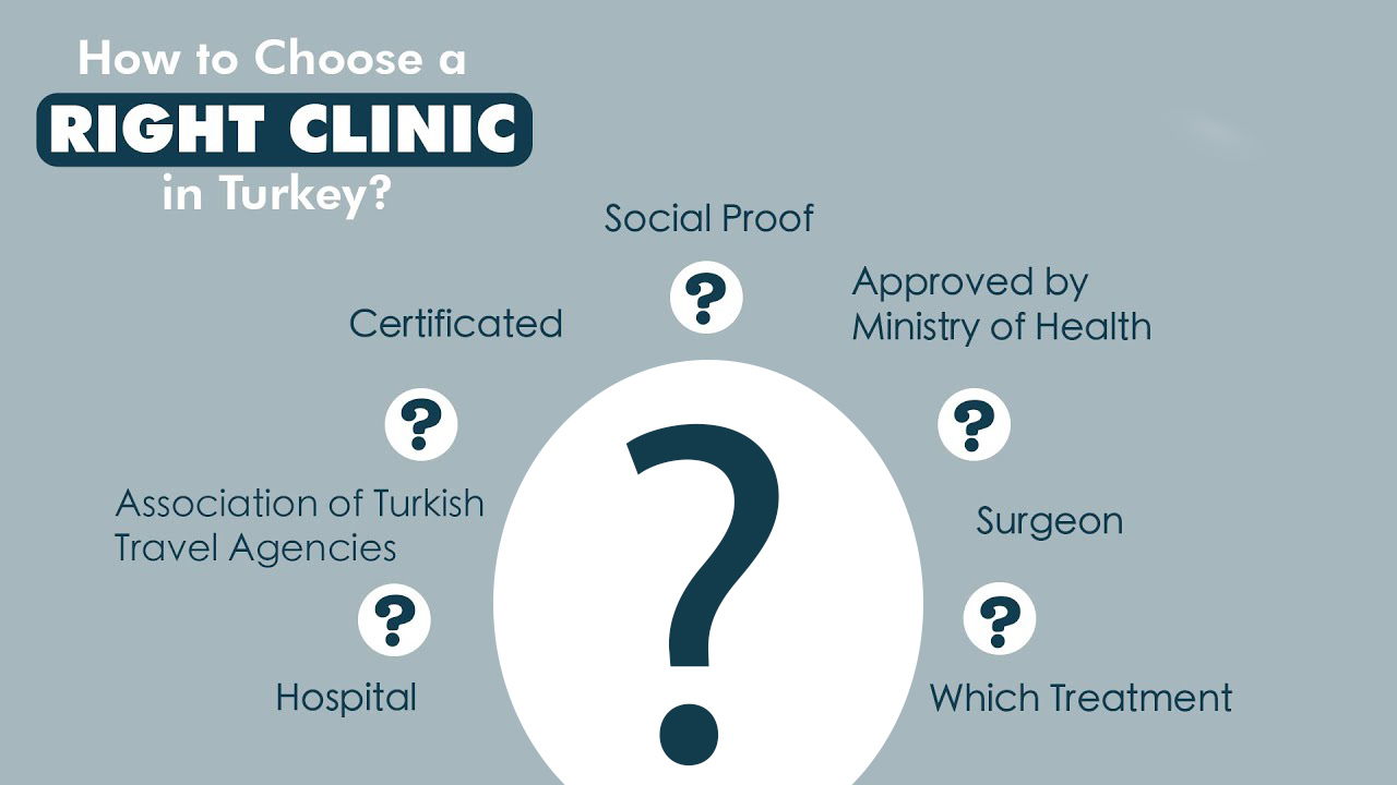 How to choose the right clinic in Turkey ?